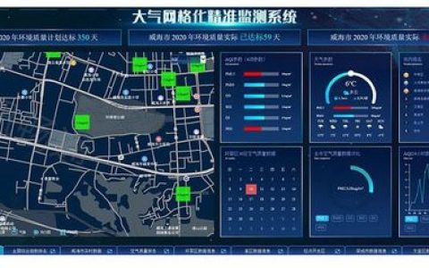 大气学校网站_智慧大气智能化大气监测管治平台Alpha Maps