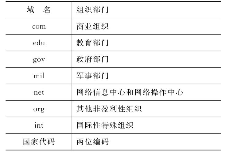 服务器与域名_域名格式与级别