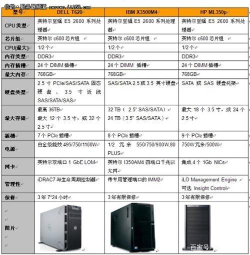 服务器主机配置教程_使用教程