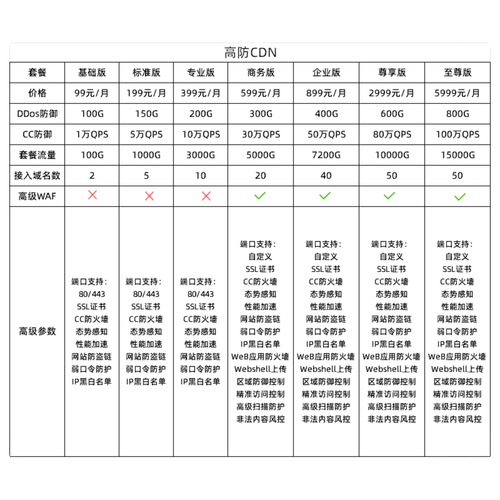 服务器带宽不够可以用cdn吗_CDN加速域名可以用子域名吗？