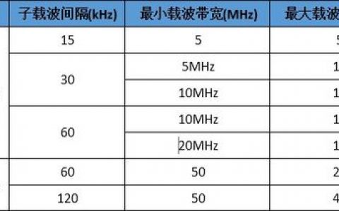 ecs网络带宽_配置网络带宽