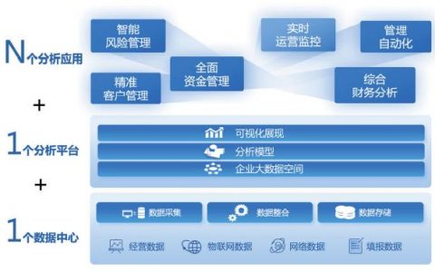 大数据分析管理_大数据分析