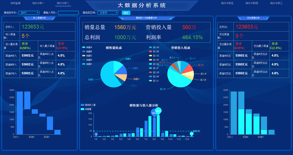 大数据分析管理_大数据分析