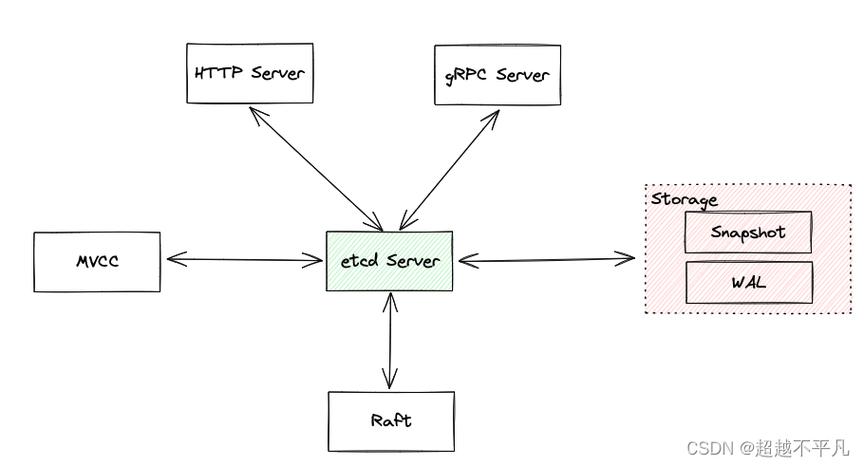 对象存储OBS如何调用API_对象存储（OBS）