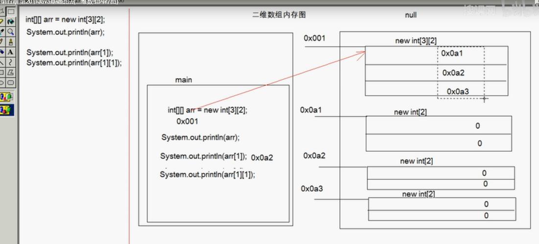 二维数组存储方式_数组