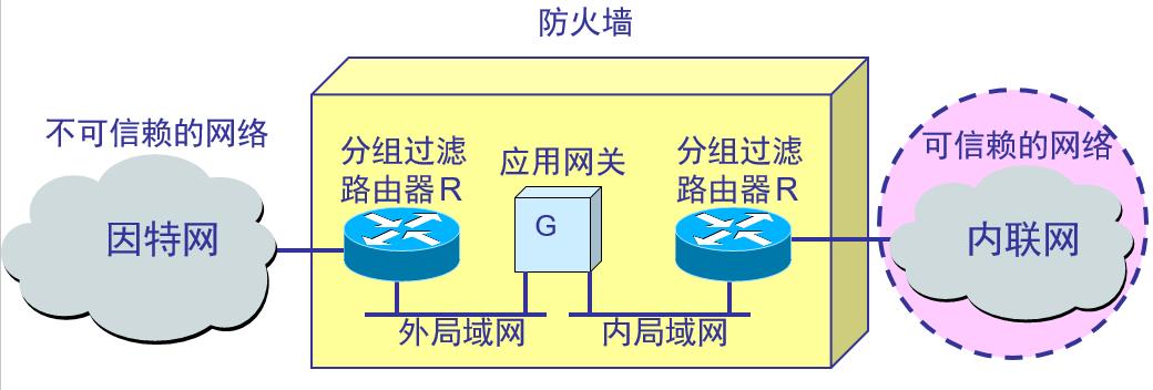 防火墙小_防火墙