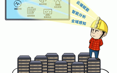 等保动态可信验证什么意思_等保问题