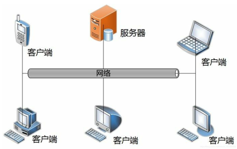 服务器跟客户端_WebSocket访问在线服务