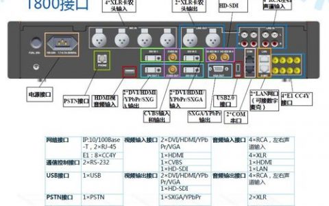 服务器和客户端的套接字区别_链接参数
