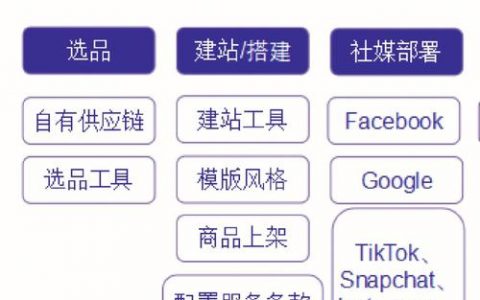 地方网站运营教程_使用教程