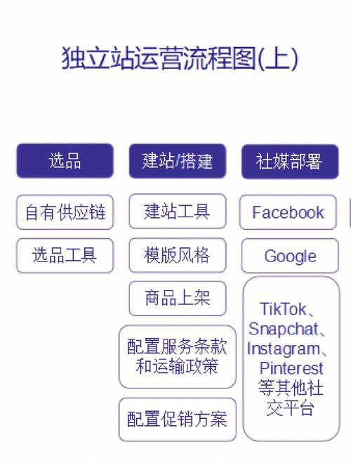 地方网站运营教程_使用教程