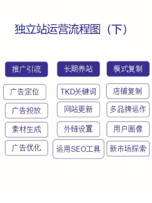 地方网站运营教程_使用教程