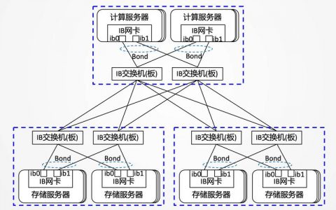 服务器 ib网络_IB网络概述