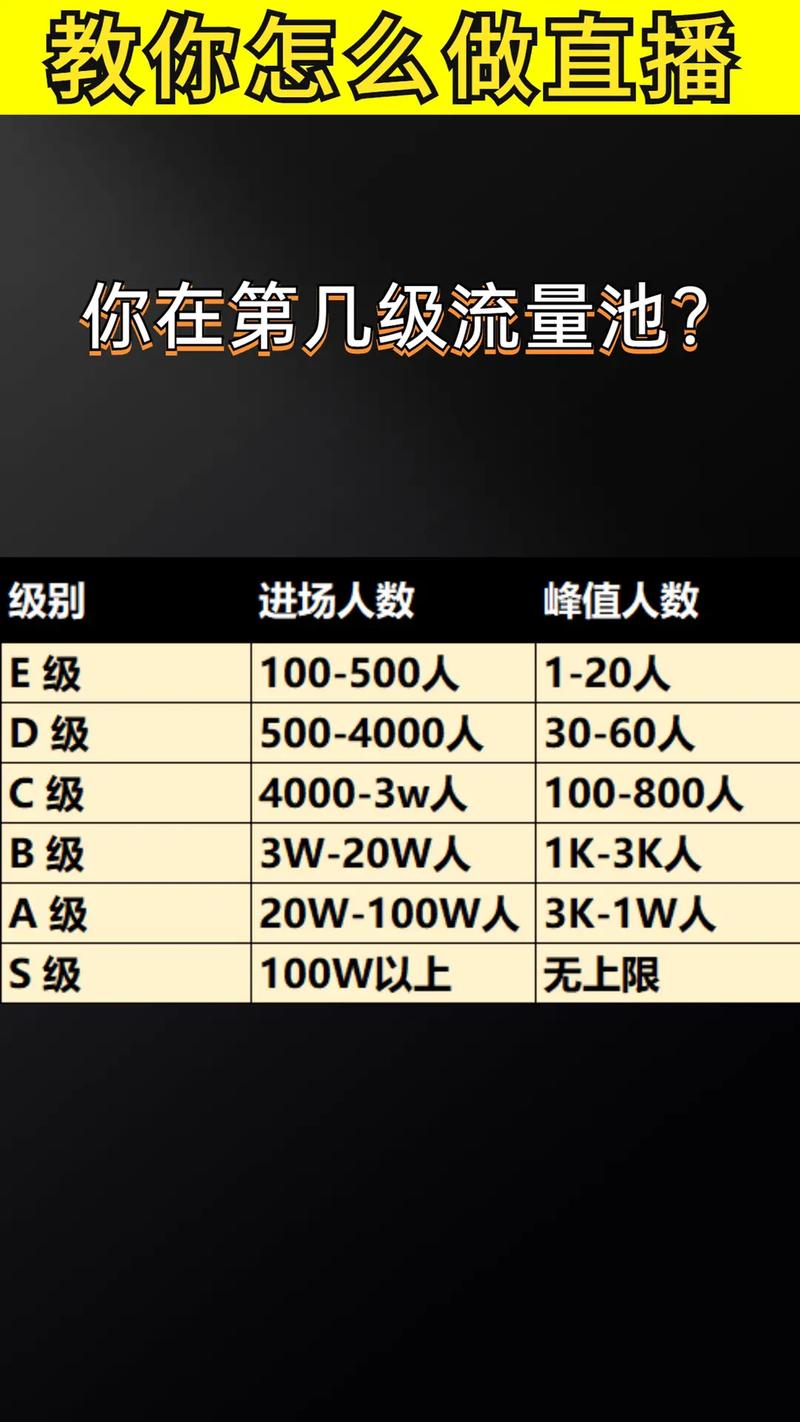 服务器配置估算_如何估算视频直播的流量消耗？