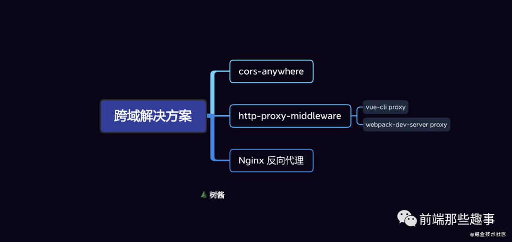 二级域名 算跨域吗_跨域资源共享