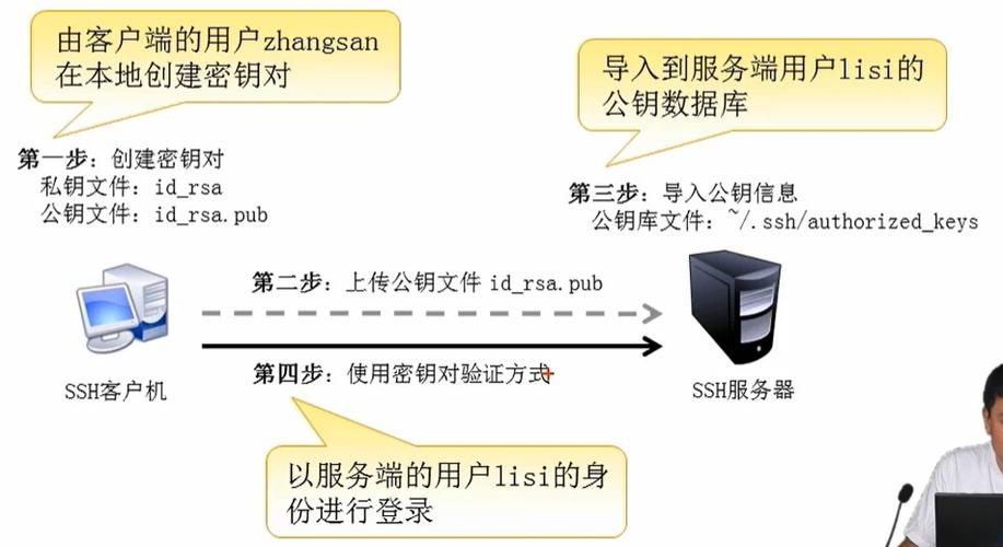 服务类的安全保证措施_如何保证SSH密钥的安全？
