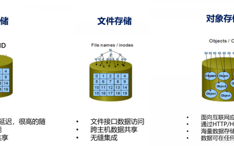 对象存储对象管理_对象存储卷