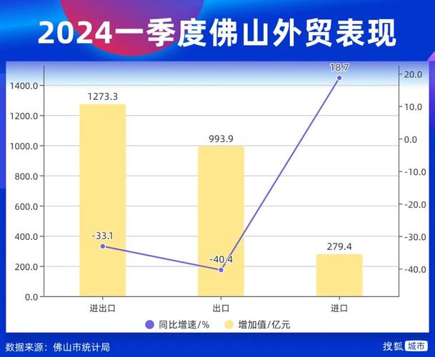佛山企业网站排名优化_查看容量排名