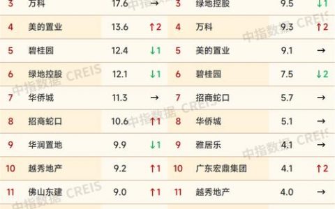 佛山企业网站排名优化_查看容量排名