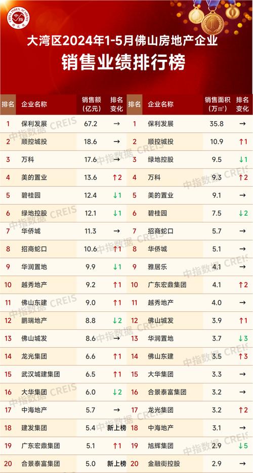 佛山企业网站排名优化_查看容量排名