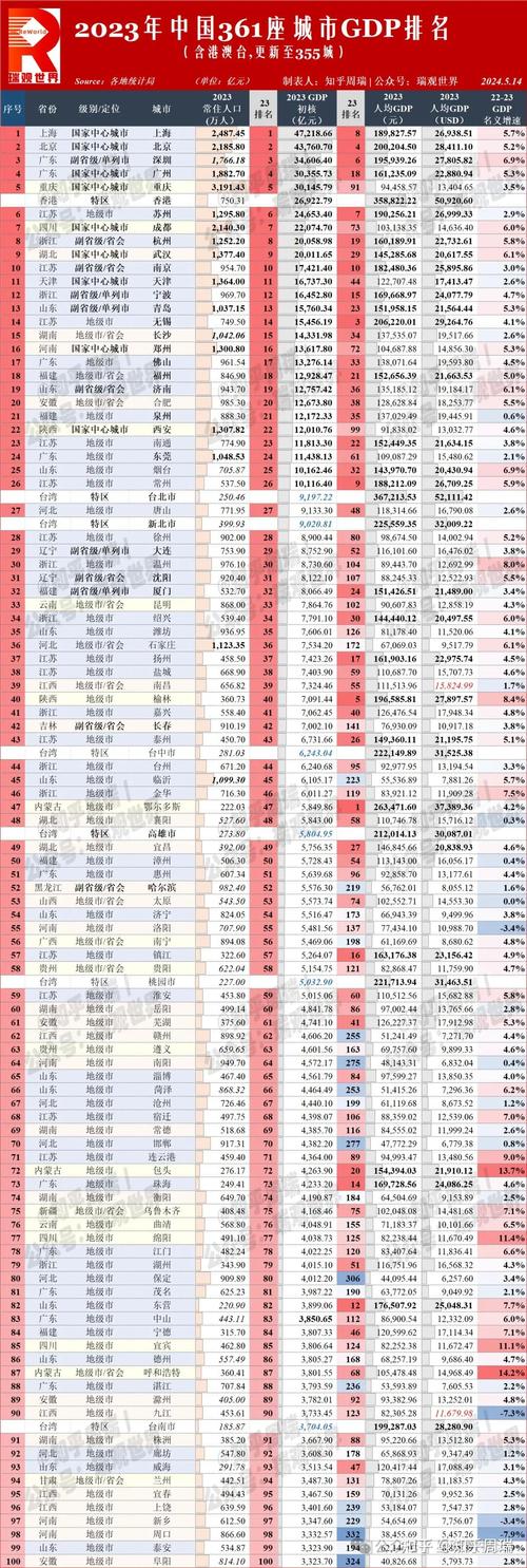佛山企业网站排名优化_查看容量排名