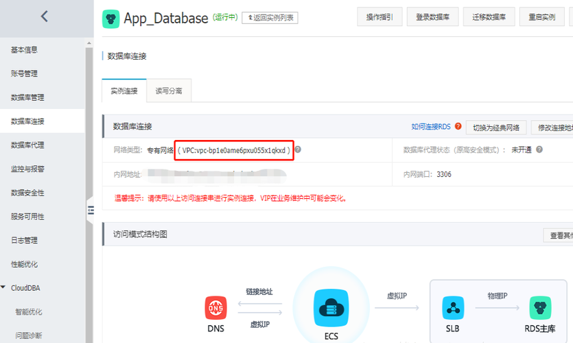 ecs连接数据库rds_删除ECS、RDS、CSS、ELB