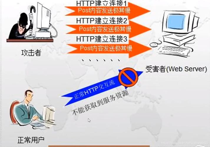 ddos论坛_DDoS