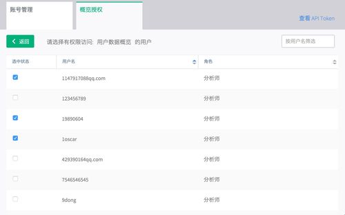 ECS的管理权限_管理权限