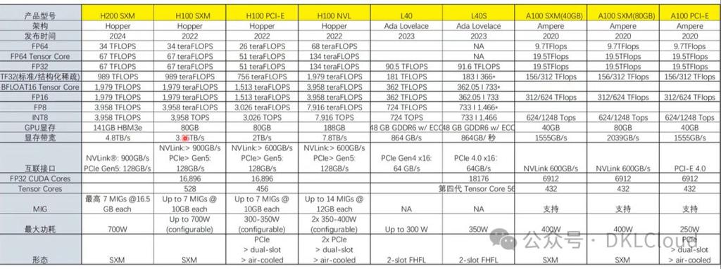 ecs共享型计算型_GPU计算型