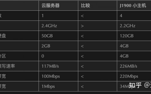 服务器和客户端的区别_充值和续费的区别？