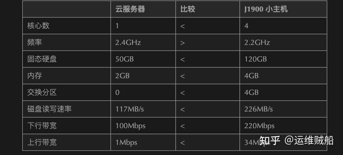 服务器和客户端的区别_充值和续费的区别？