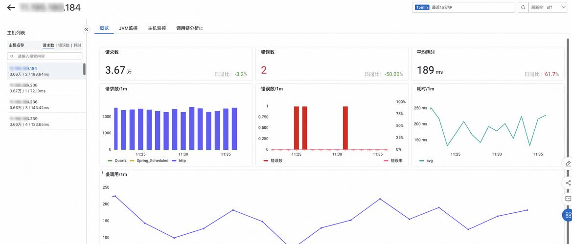 div显示实时监控_查看实时监控