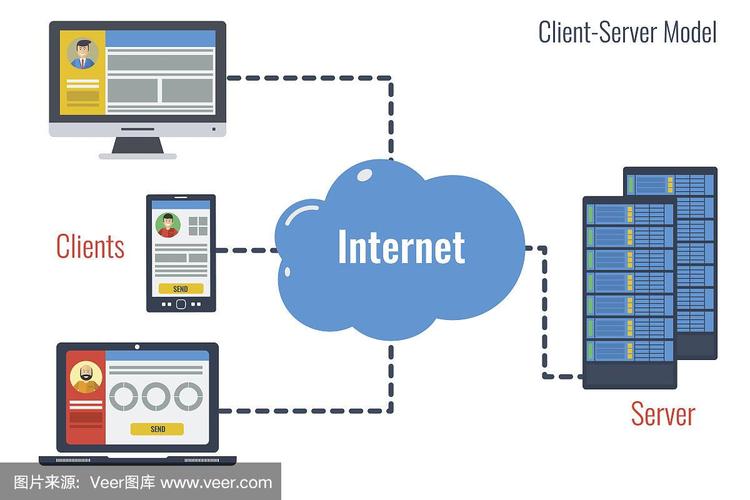 服务器和客户端还能叫什么_下载和安装客户端