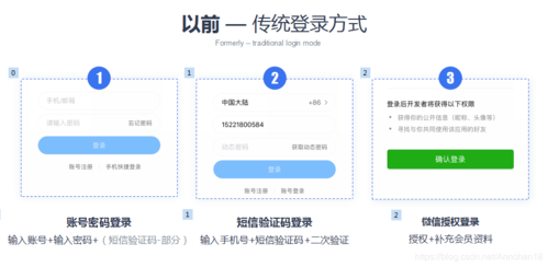 多个网站一键登录_网站登录设置