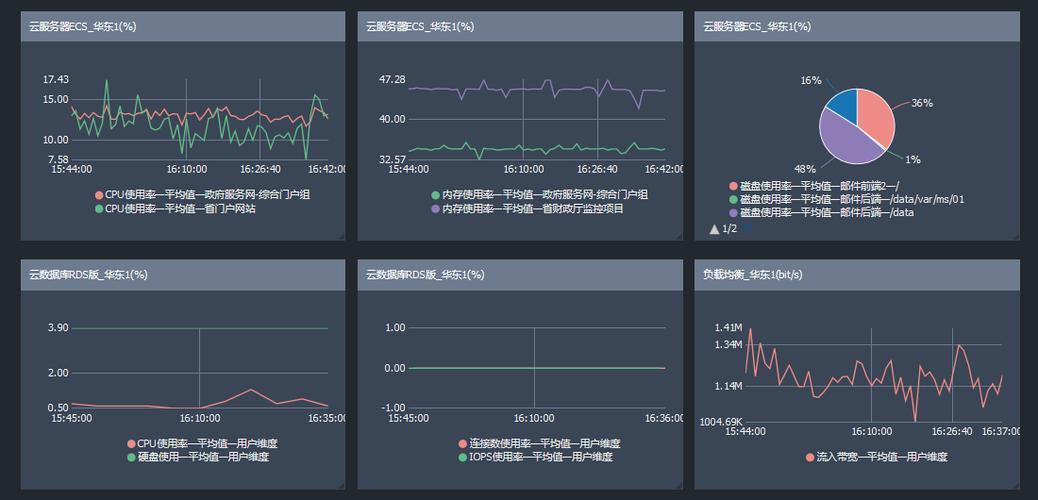 ECS监控_ECS