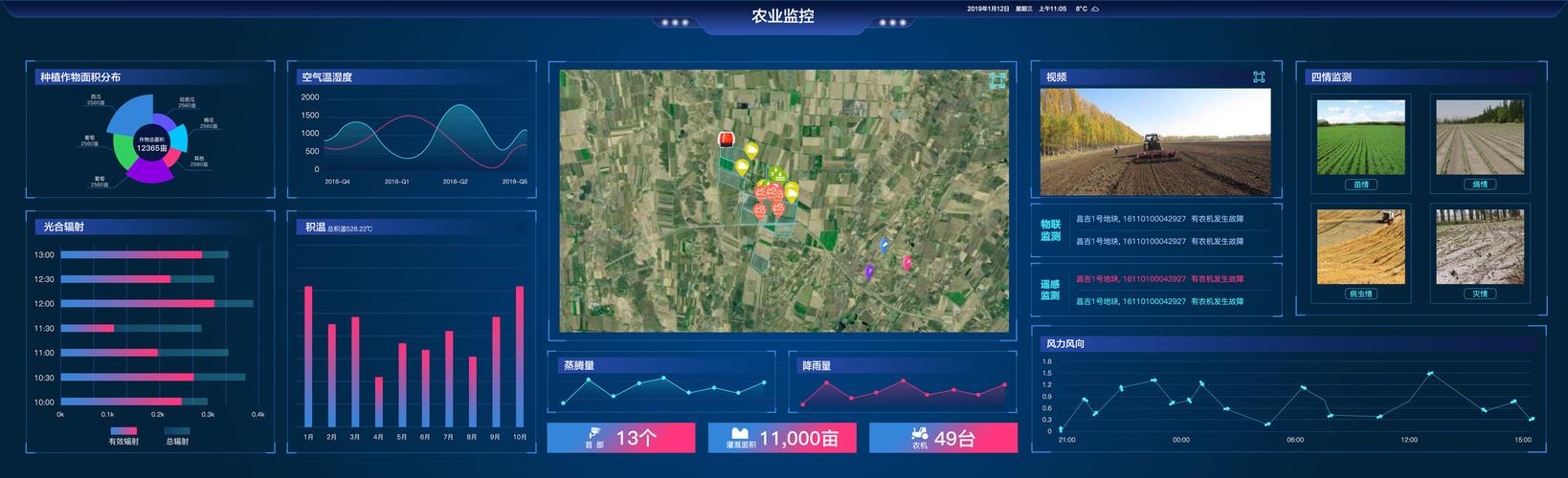 大数据开发项目测试_开发大屏项目