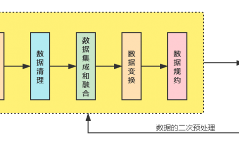 大数据的预处理方法_数据预处理