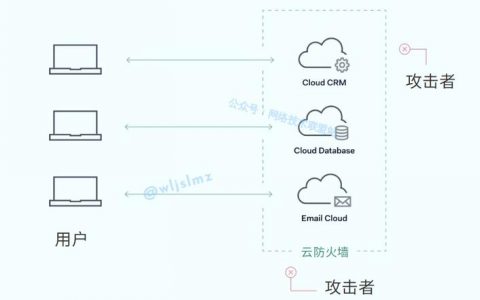 防火墙哪种好_云桌面支持哪种操作系统？