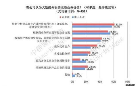 大数据分析的价值_大数据分析