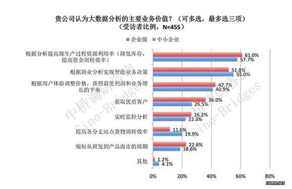 大数据分析的价值_大数据分析