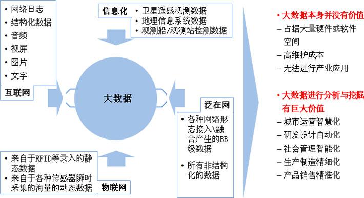 大数据分析的价值_大数据分析