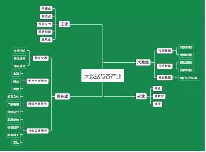 大数据分析的价值_大数据分析