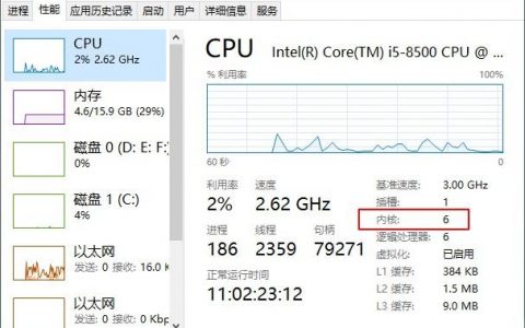 服务器cpu核数_如何查看Pod是否使用CPU绑核？