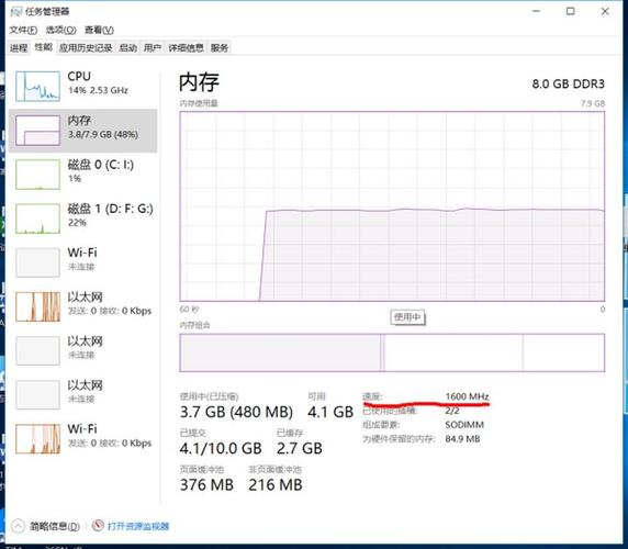 ECS内存查看_查看系统内存