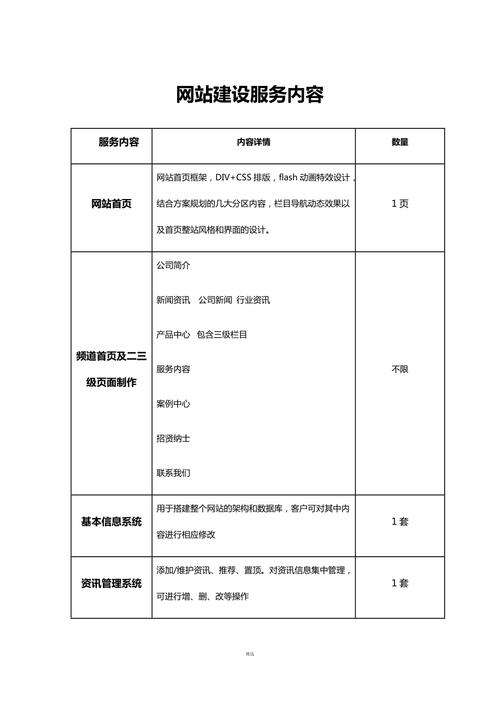 电子商务网站建设内容_“网站内容”要求