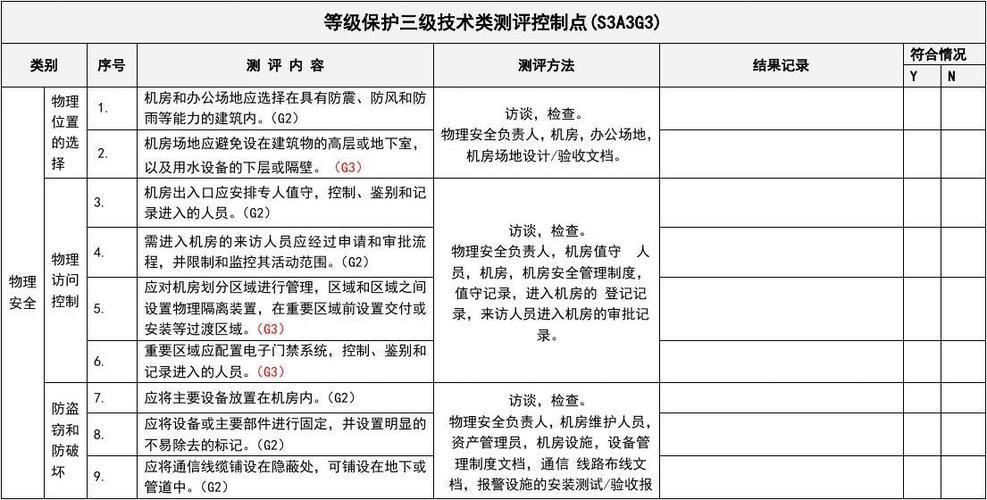 等保对机房的要求_对系统的要求