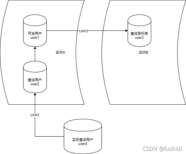 调用dblink上的存储过程_存储过程调用