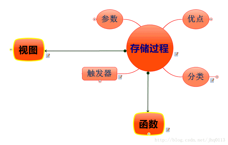 调用dblink上的存储过程_存储过程调用