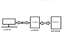 调用dblink上的存储过程_存储过程调用