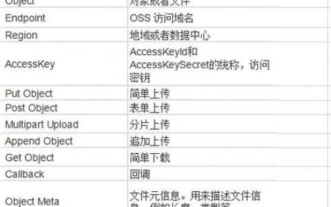 对象存储产品术语_产品术语